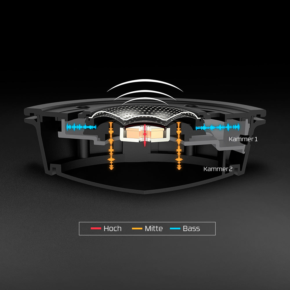 HyperX Doppelkammer-Membransystem